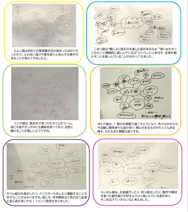 おおとり保育園コラム～保育ウェブってなぁに？～