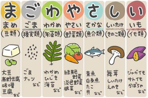 ⁂食育の日「まごわやさしい」