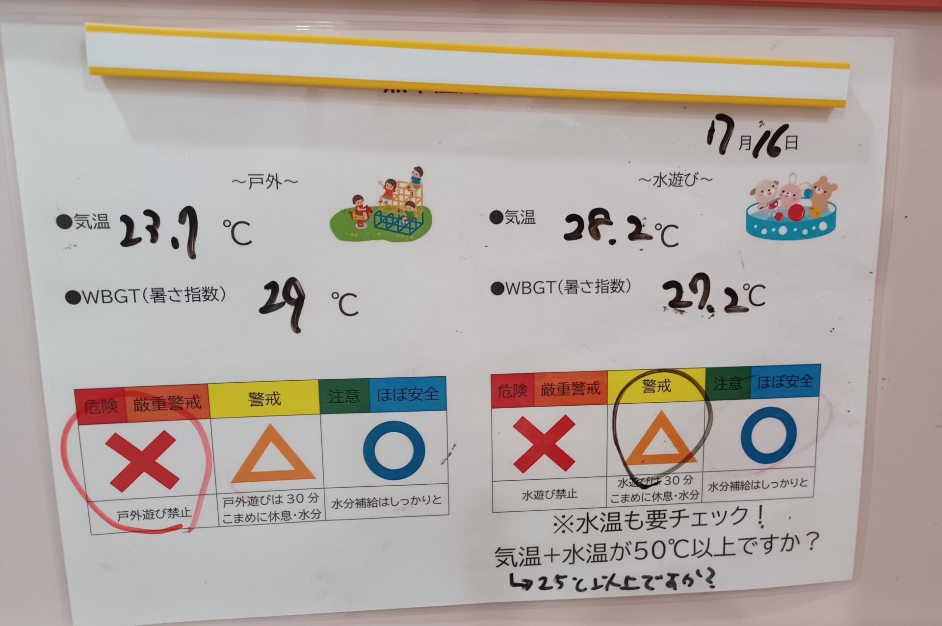 暑い夏がやってきました