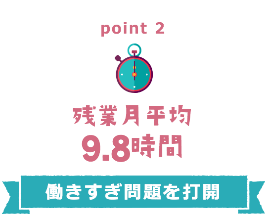 point2 残業月平均9.8時間 働きすぎ問題を打開