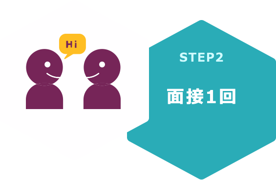 STEP2 面接1回